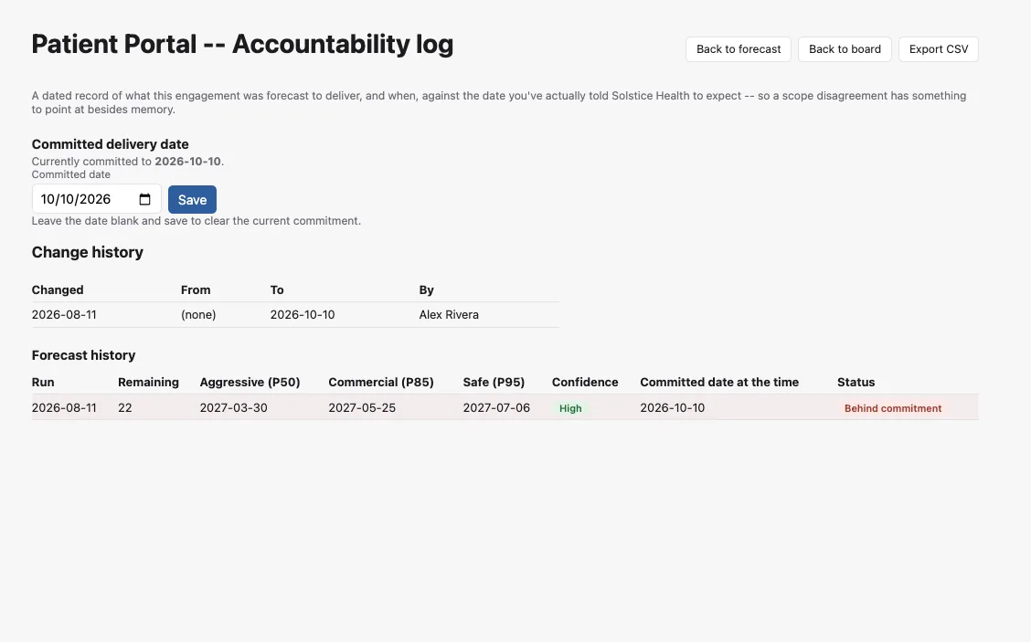 PtahCast accountability log page showing committed delivery date, change history, and a forecast history table with Aggressive P50, Commercial P85, Safe P95, confidence, committed date at the time, and status