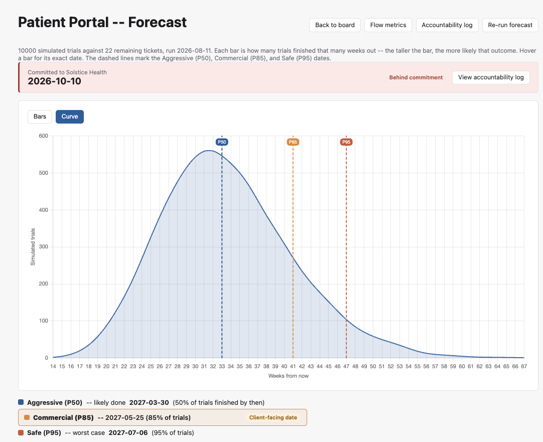 Probability forecast