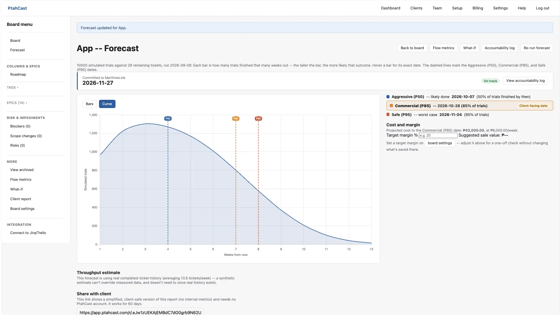 PtahCast forecast page showing a Monte Carlo simulation curve of 10,000 simulated trials, with Aggressive P50, Commercial P85, and Safe P95 delivery dates marked
