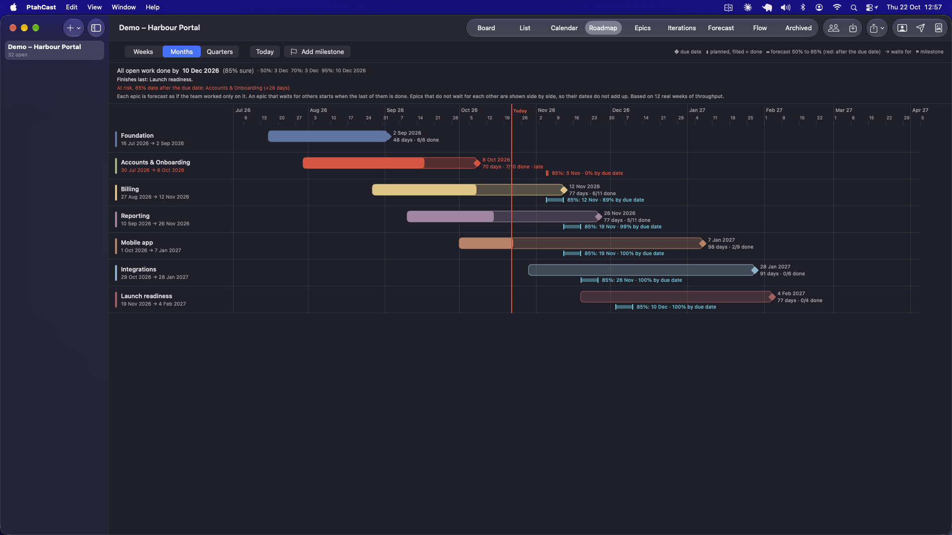 The Roadmap view